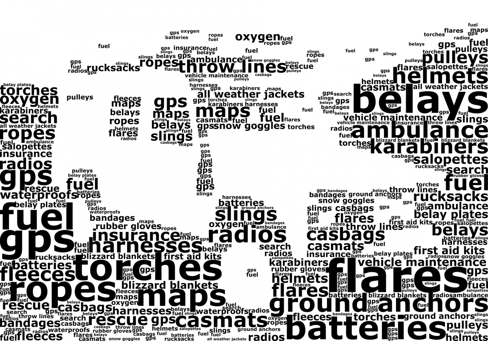 BSARU Equipment wordmap